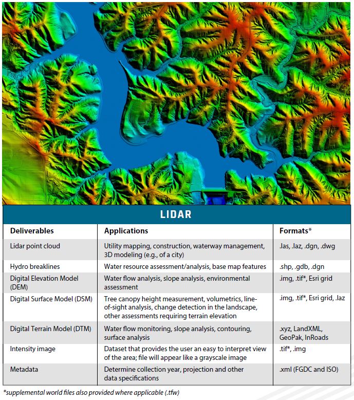 Table of lidar deliverables and applications