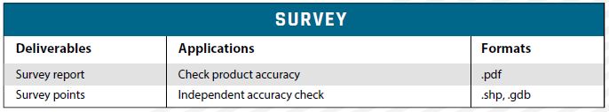 Table of survey deliverables and applications