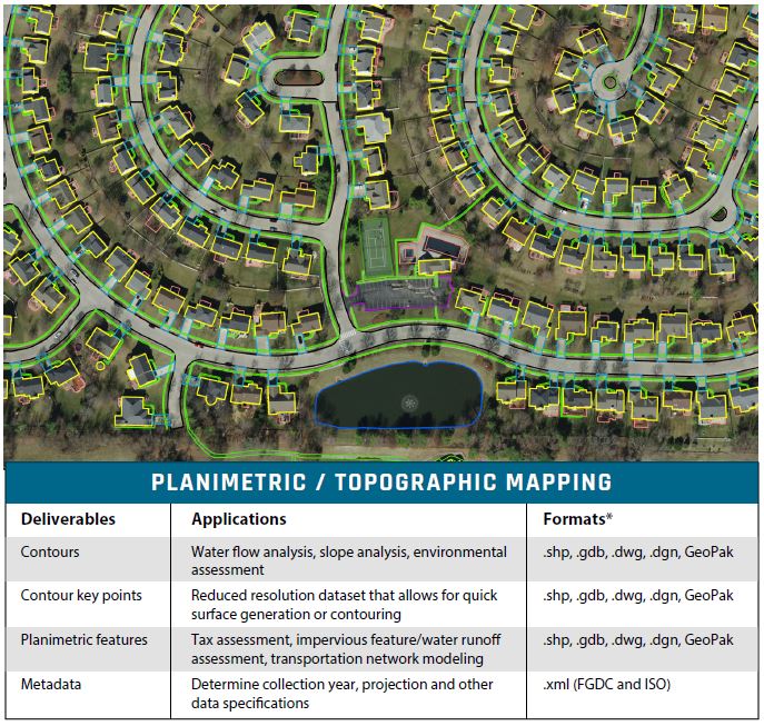 Table of planimetric and topographic mapping deliverables and applications
